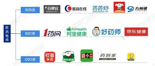 互聯(lián)網(wǎng)售藥崛起，實(shí)體藥店如何破局求生？