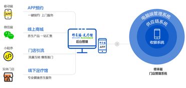 當大健康遇上互聯網 修來福乘勢而上，掀起財富新浪潮