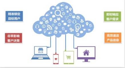 不懂互聯網營銷？三步教你精準打動顧客心