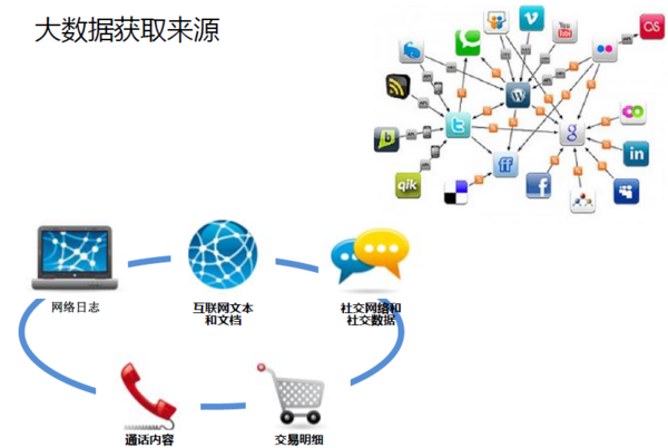 大數據營銷在互聯網銷售中的核心特點