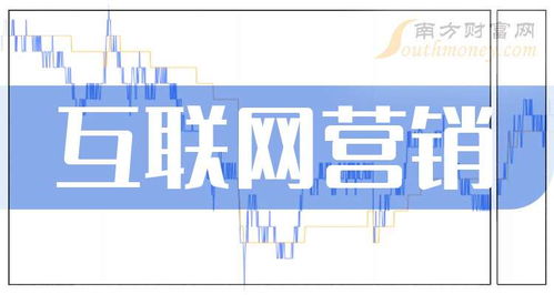互聯(lián)網(wǎng)營銷概念股名單 強(qiáng)烈建議收藏（2024年9月3日更新）